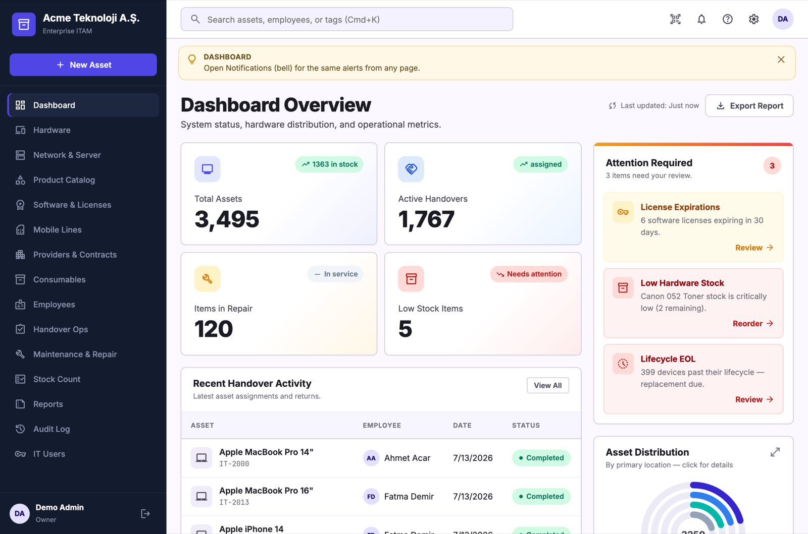 ITACM dashboard — KPIs, attention alerts and recent handover activity